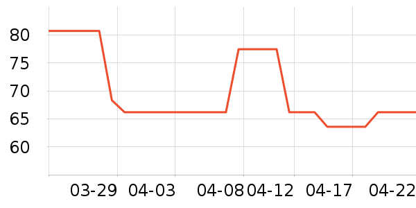 ������/����ʷ�۸�