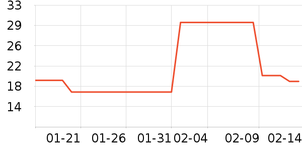 ����/������ʷ�۸�