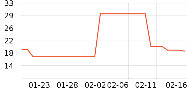 ����/������ʷ�۸�