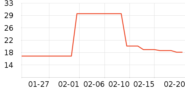 ����/������ʷ�۸�