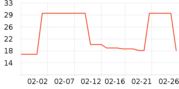 ����/������ʷ�۸�