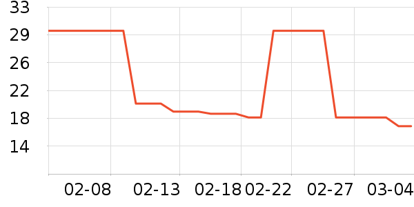 ����/������ʷ�۸�