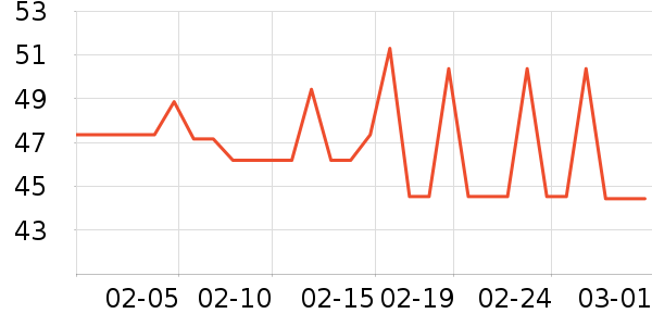 ����С����ҩ��������ʷ�۸�