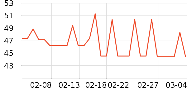 ����С����ҩ��������ʷ�۸�