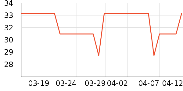 ����ʱ���Ĥ/����ʷ�۸�