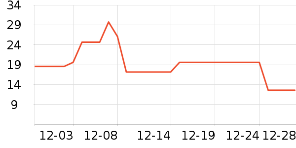 ��������������ʷ�۸�