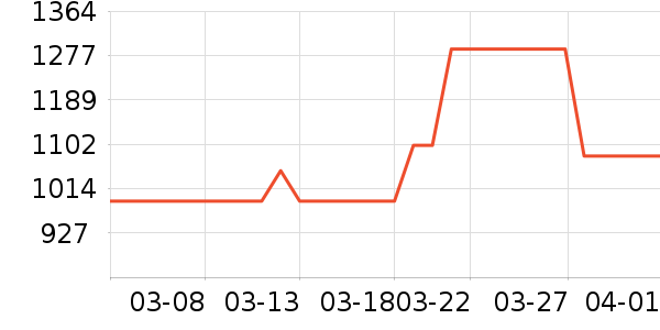 ��ʿͷ��ʽ������ʷ�۸�