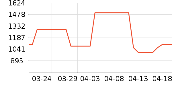 ��ʿͷ��ʽ������ʷ�۸�