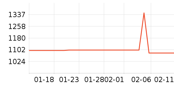 �Ŀ�����ˮ����ʷ�۸�