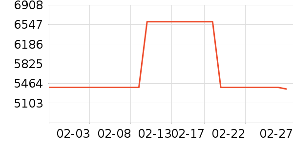 ������������ʷ�۸�