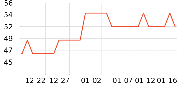 ����ϴ��ˮ��ʷ�۸�