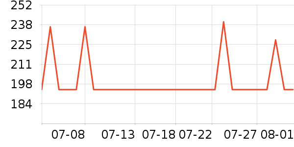 ����.ʥ��������CC/BB˪��ʷ�۸�