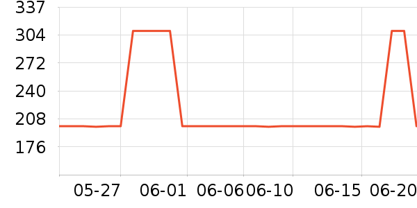 ̽·��������ʷ�۸�