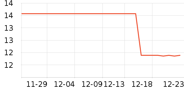 ����¶ˮ��ʷ�۸�