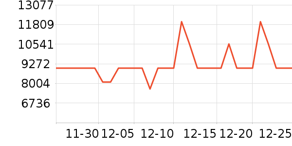 ���±�����ʷ�۸�