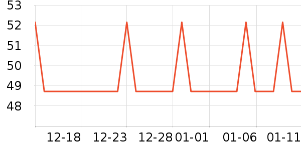 �Ź�������ʷ�۸�