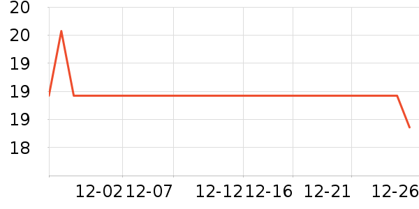 PMPM��������ʷ�۸�