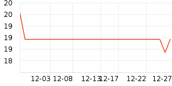 PMPM��������ʷ�۸�