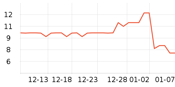 ӣ��������ʷ�۸�