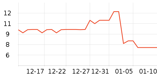 ӣ��������ʷ�۸�