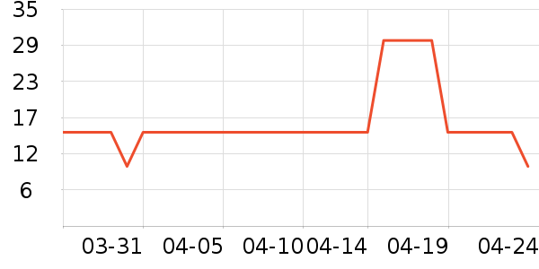 ȫ��ʱ����������ʷ�۸�