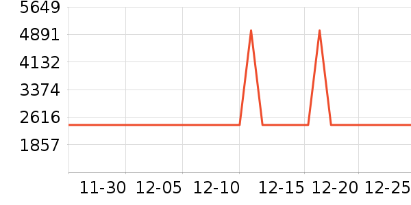 ������������ʷ�۸�