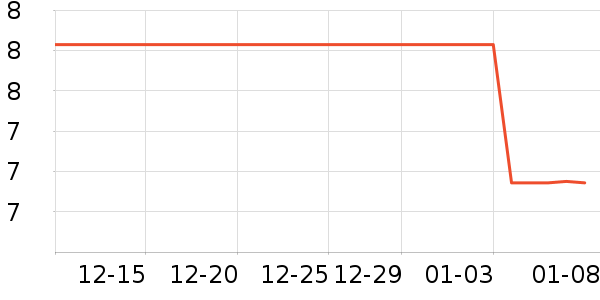 ֮ͭ��LED����ʷ�۸�