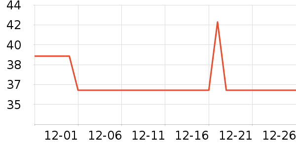 ������è��ʳ��ʷ�۸�