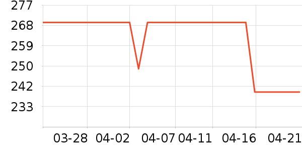 �����ܷ����ʷ�۸�