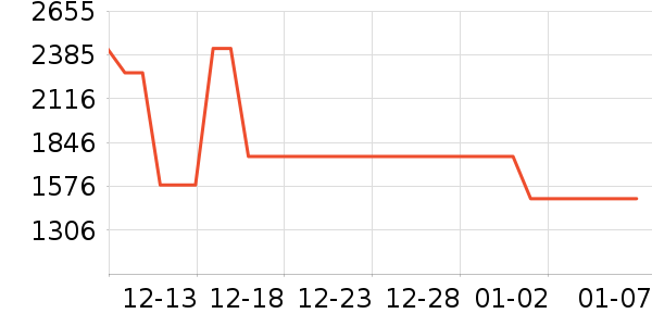 �����ƹ���ʷ�۸�