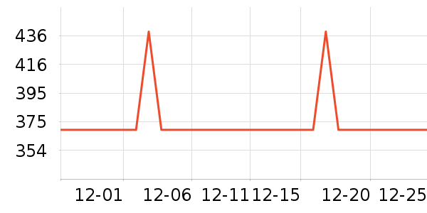 �������¼���ʷ�۸�