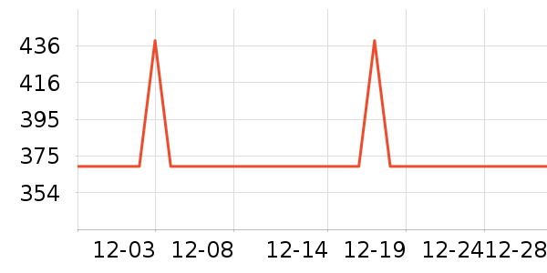 �������¼���ʷ�۸�