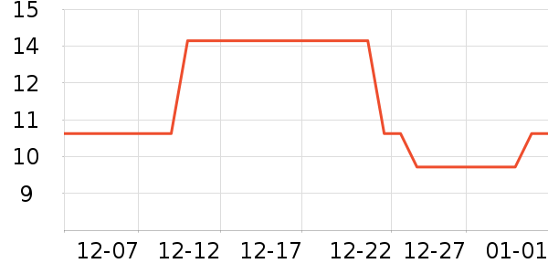 ����/�߲˸���ʷ�۸�