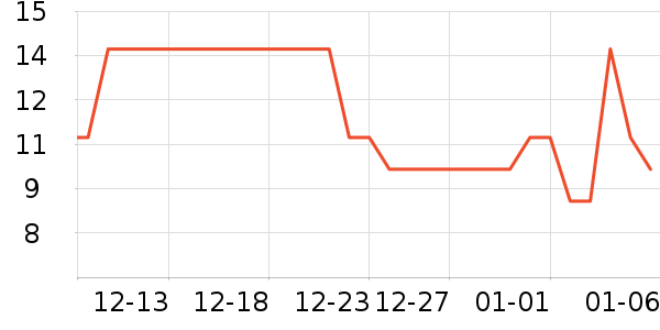 ����/�߲˸���ʷ�۸�