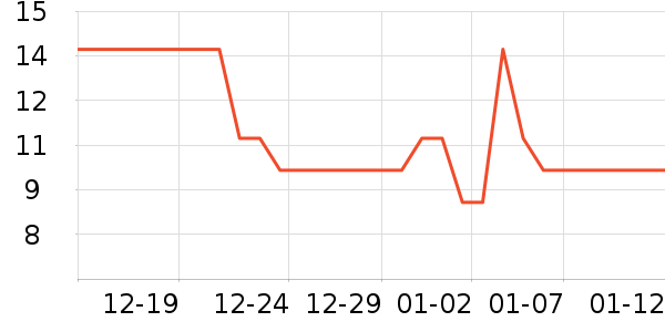 ����/�߲˸���ʷ�۸�