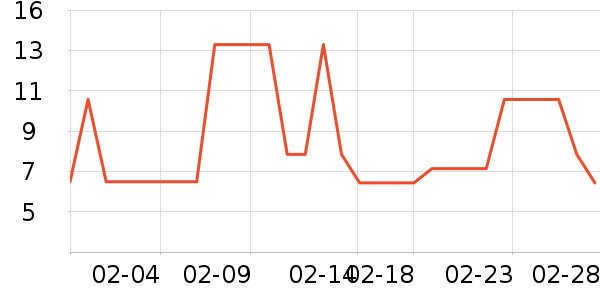 ����/�߲˸���ʷ�۸�