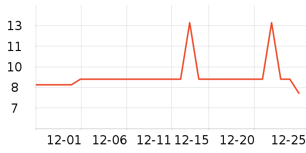 ŷ����������ױ������ʷ�۸�