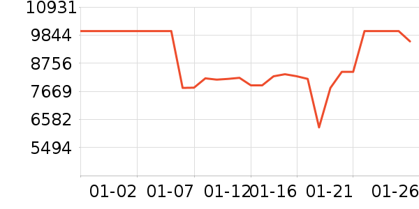 ��Ϊ�ֻ���ʷ�۸�