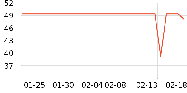 Keep������ʷ�۸�