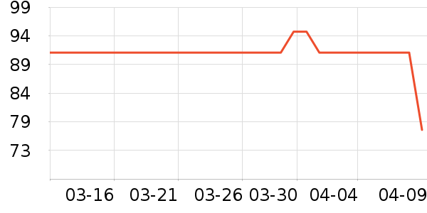 �������������ʷ�۸�