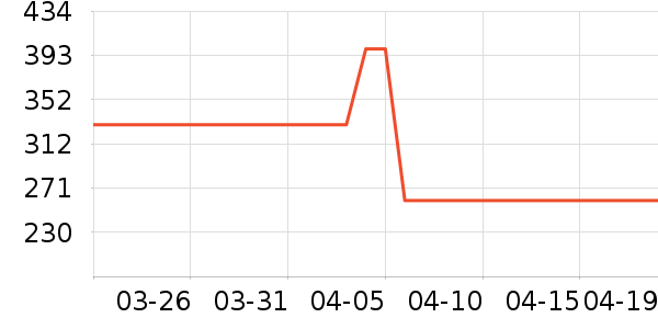 ̨���Դ��ʷ�۸�