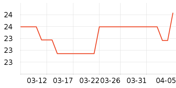 ���Թ�����ʷ�۸�