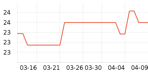 ���Թ�����ʷ�۸�