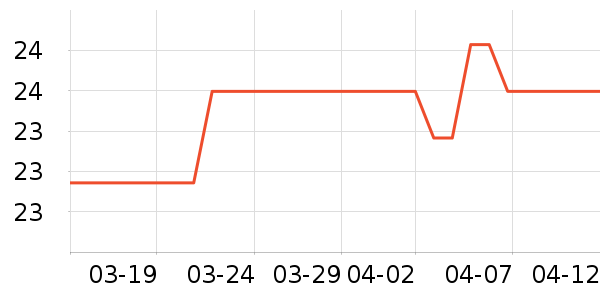 ���Թ�����ʷ�۸�