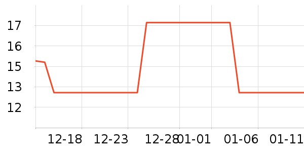 �����г���������ʷ�۸�