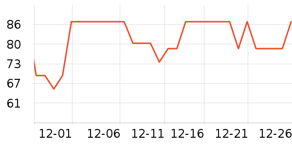 ʩ�͵µ綯������ʷ�۸�