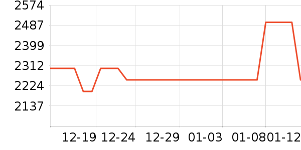 ̨��Ħ�г��������ʷ�۸�