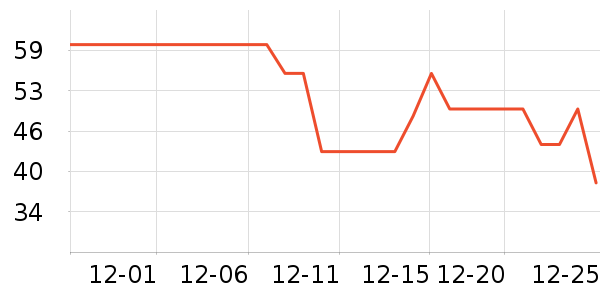 �������Ӽ���ʷ�۸�