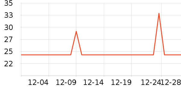 ��ʱ�����������ʷ�۸�