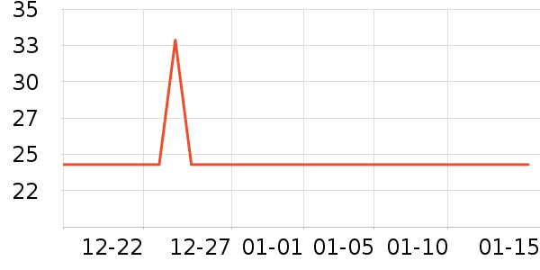 ���������ʷ�۸�